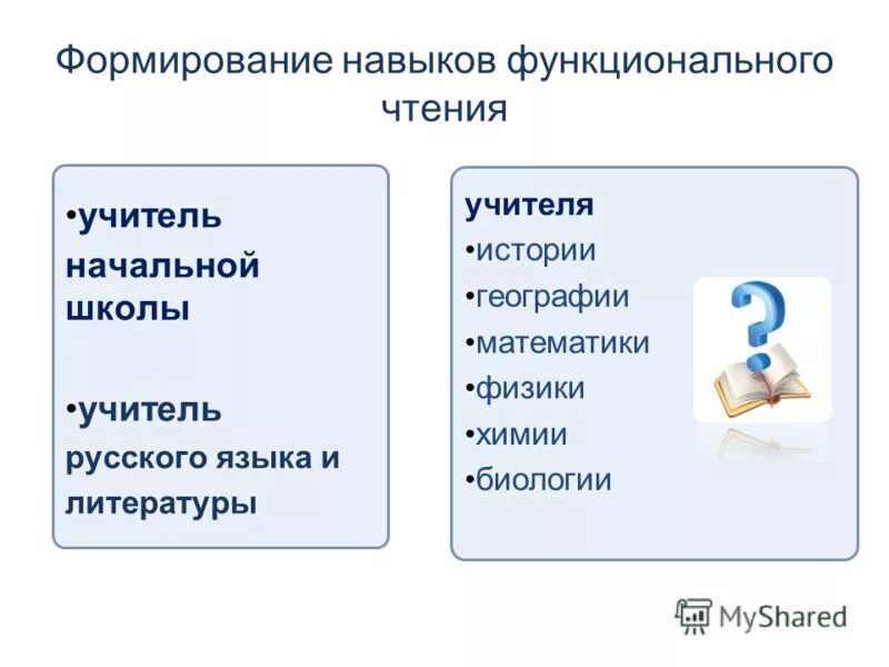 Проблемы формирования навыков. Проблемы формирования навыков