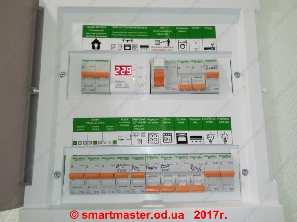 Маркировка электрощитов