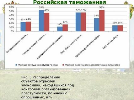 Масштабы теневой экономики