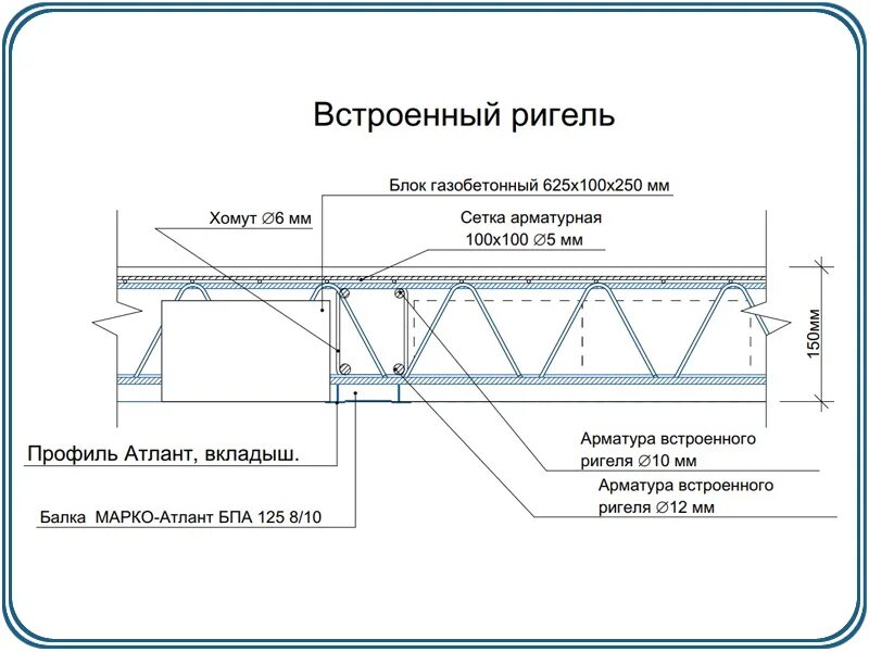 Ригель в доме. Ригель в частном доме. Ригель в монолитном доме. Скрытый ригель в монолитном перекрытии. Монолитные перекрытия с ригелями.