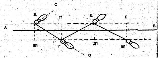 Элементы дорожки следов обуви. Следовая дорожка криминалистика. Дорожка следов ног криминалистика. Схема расположения дорожки следов ног. Схему измерения дорожки следов ног.