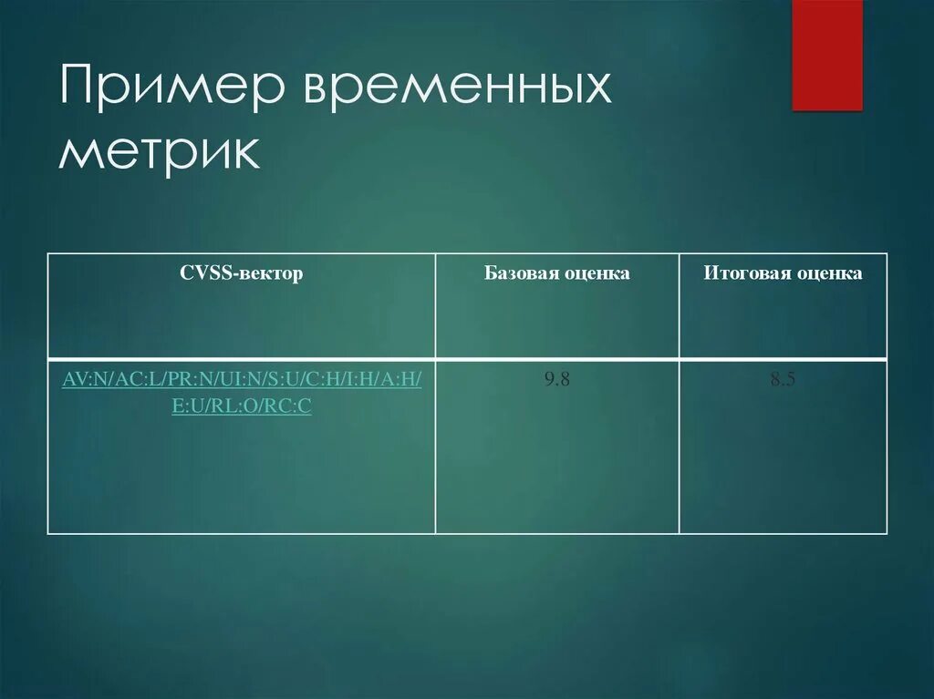 Пример временных данных. Метрики уязвимостей. группы метрик cvss. пример временного сайта.