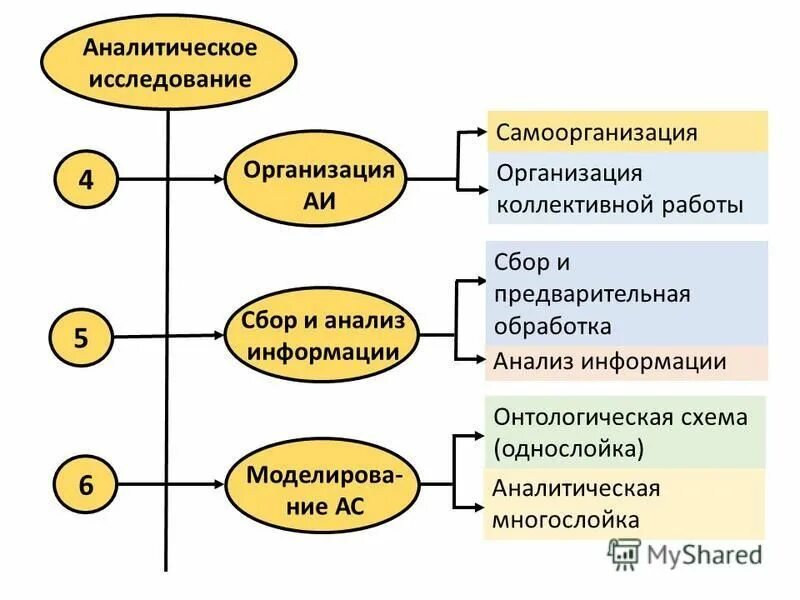 Функции сбора и анализа информации. Функции сбора и анализа информации