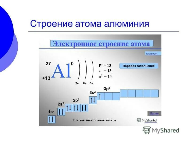 Изобразите атом алюминия