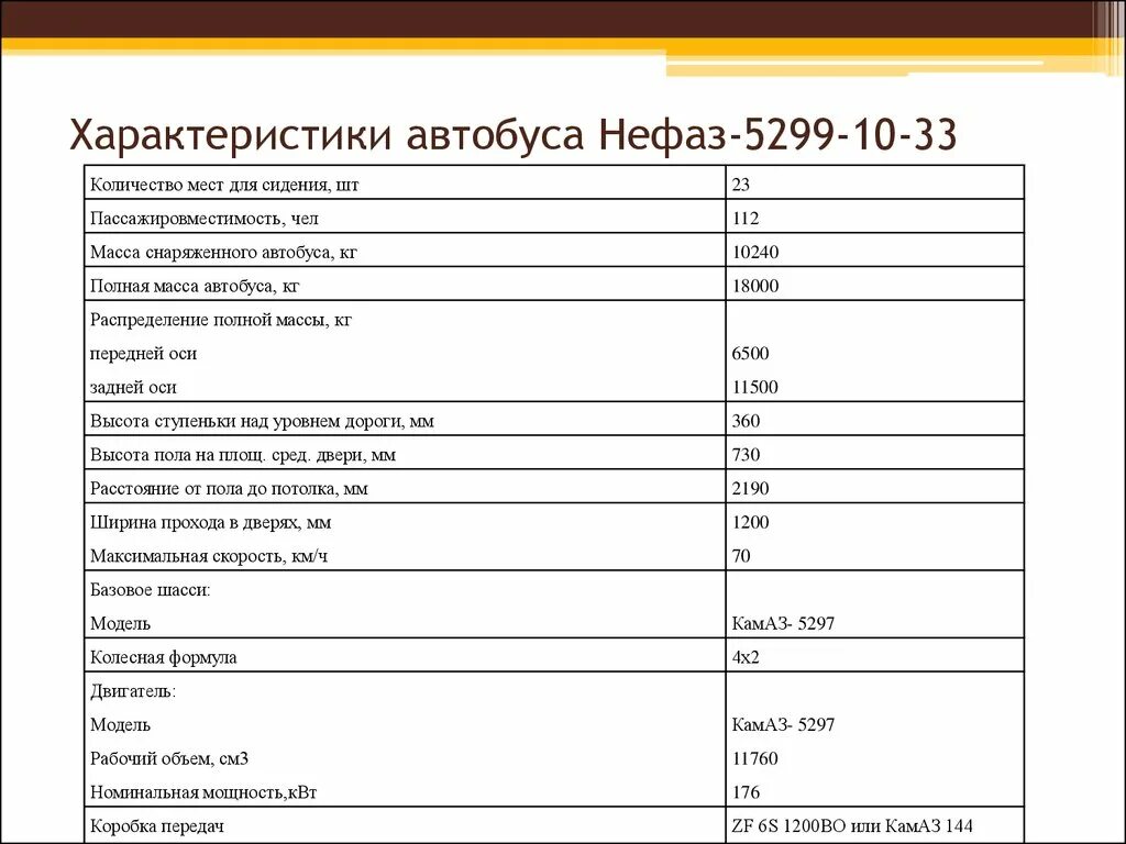 Сколько в автобусе двигателей