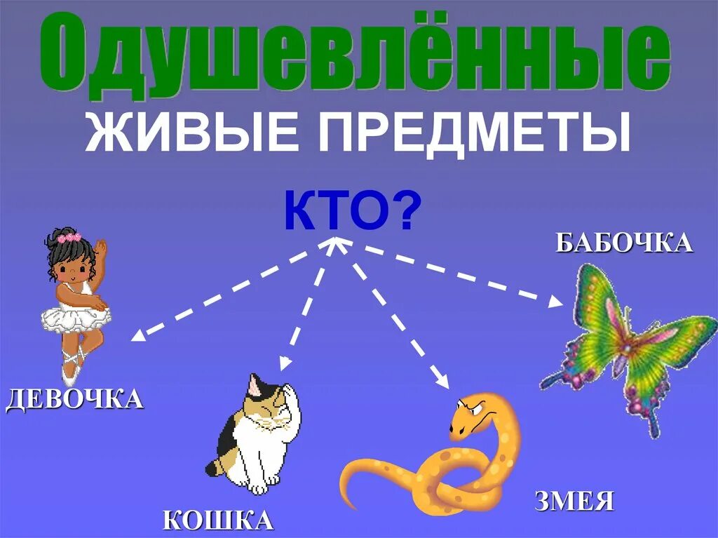 Неодушевленное собственное существительное примеры
