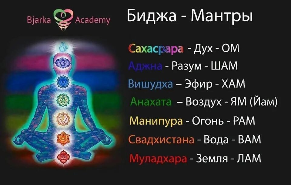 Биджо перевод. Биджа мантра Муладхара чакры. Биджа мантра лам. Анахата-чакра с Биджа-мантрой. Биджа мантры чакр.