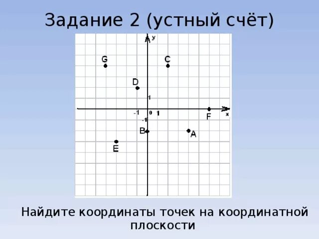 Прямоугольная система координат 7 класс алгебра. Нахождение точки на координатной плоскости. определить координаты точек на координатной плоскости. определите координаты точек на плоскости. определение координатной плоскости точки.
