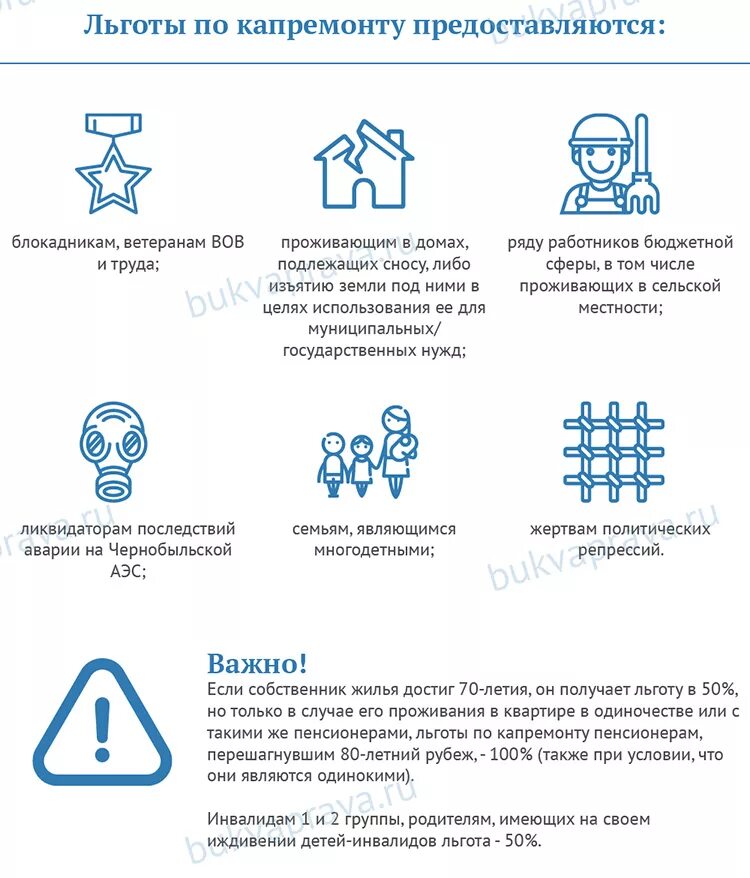 Льгота по капитальному ремонту 70. Льготы по оплате капремонта ветеранам труда. Льготы по капремонту пенсионерам. Льготы на оплату капитального ремонта. Льготы по оплате капремонта для пенсионеров.