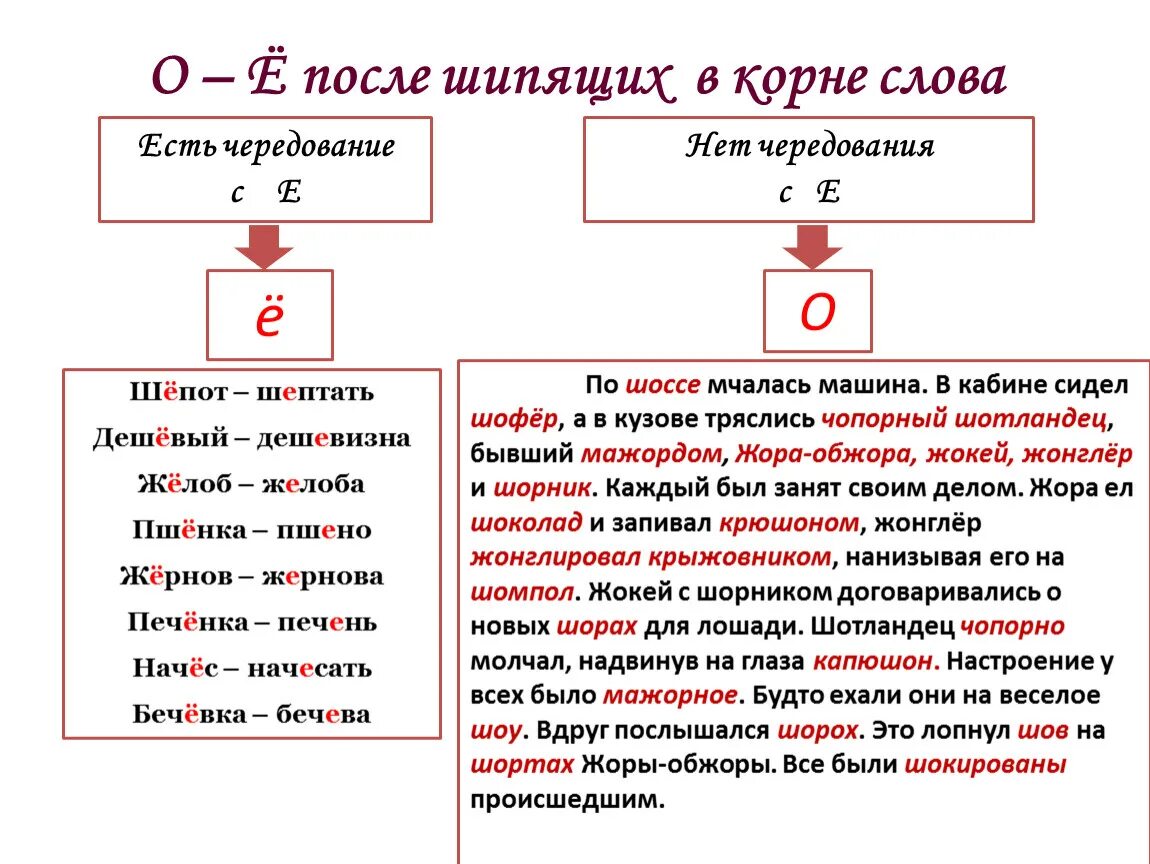 Правописание ая ое. Чередование букв о е после шипящих. Правописание о и ё после шипящих в корне. Буква ё после шипящих в суффиксах. Буквы о, ё после шипящих в корнях слов.