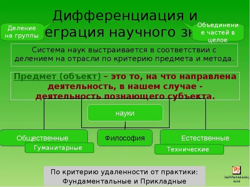 Дифференциация и интеграция научного знания. Дифференциацич научногг знагич. Дифференциация научного знания. Дифференциация научного познания. Разграничение и дифференциация синонимы