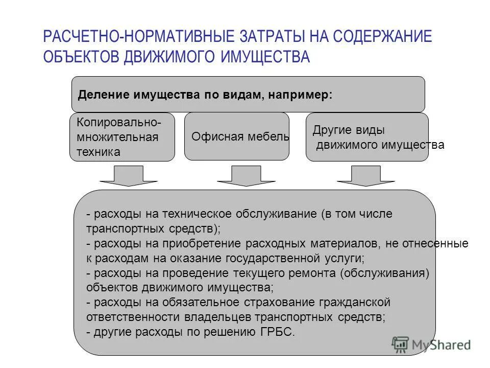 Предмет и задачи курса. Виды движимого имущества. Содержание учебного материала. Предмет познания. Предмет и задачи дисциплины.