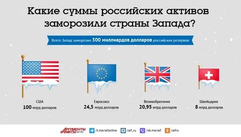 Сколько замороженных активов в америке