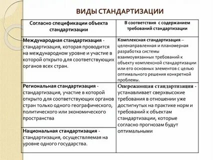 Стандартизация содержания тип культуры