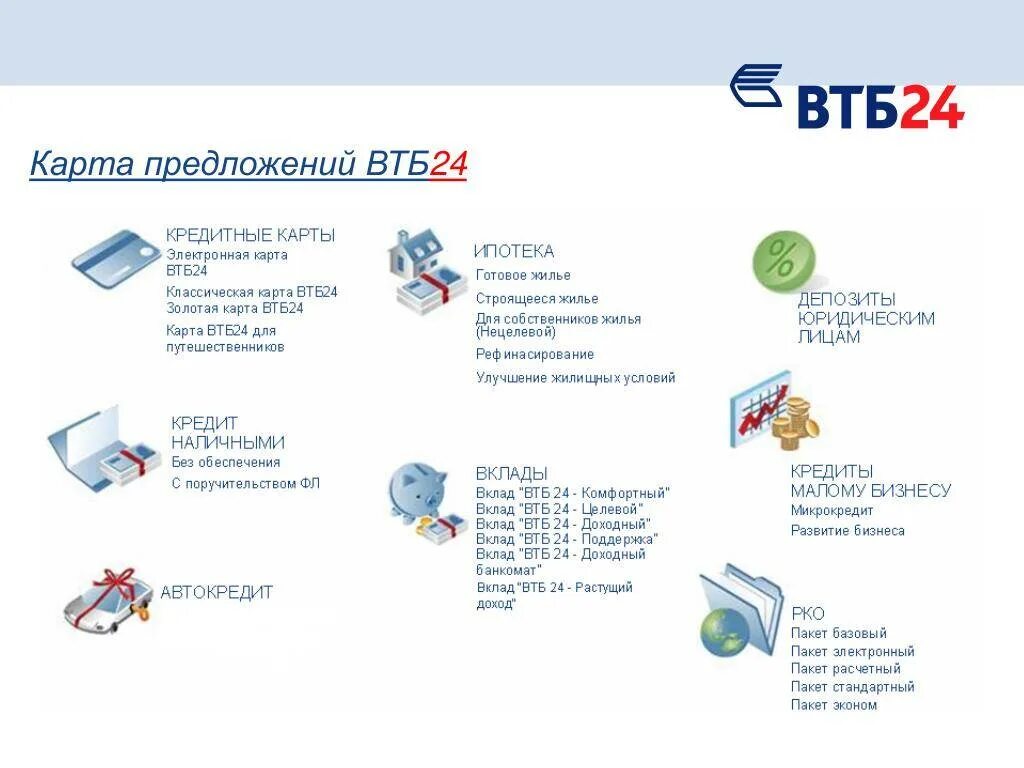 ВТБ И ВТБ 24. Устав банка ВТБ. Проекты ВТБ банка. Предложения банка ВТБ.