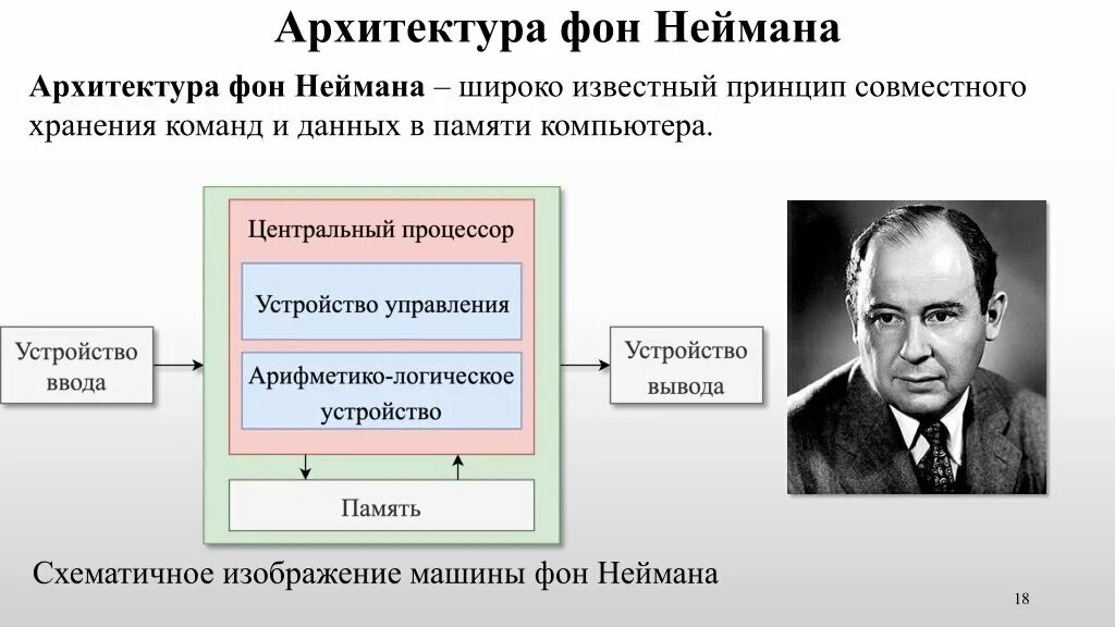 Принцип неймана устройства компьютера. Джон фон нейман архитектура эвм. джон фон нейман вычислительная машина. схема джона фон неймана. принципы джона фон неймана таблица.