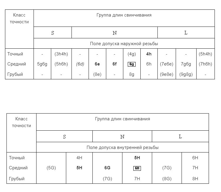 Класс точности резьбы метрической. Поле допуска резьбы 6g таблица. Класс точности резьбы 6g и 8g. Допуски по классам точности.