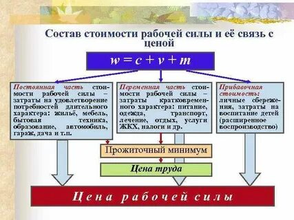Связь стоимости