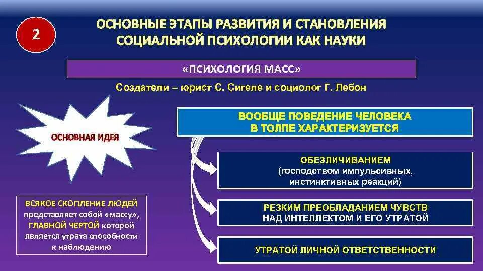 Основные этапы развития социальной психологии. Основные этапы становления психологии как науки. Этапы развития Отечественной психологии. 2.Этапы развития социальной психологии.