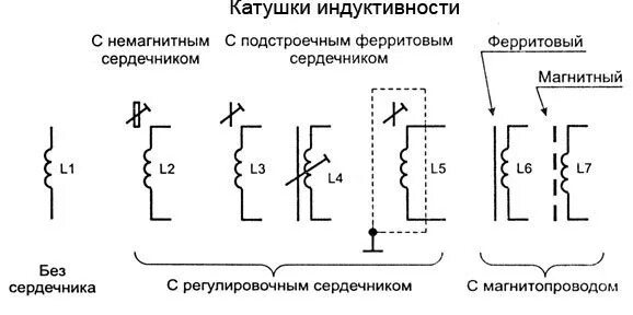 Катушка индуктивности на схеме. Катушка индуктивности дроссель на схеме. дроссель индуктивности схема. катушка индуктивности дроссель обозначение. катушка с дросселем схема.