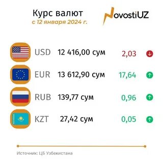 Архив курса валют цб узбекистан