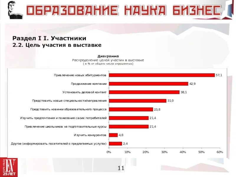 Цели участия в выставке. Цель участия в мероприятии. Цели участия в выставке для компании. Цели участия фирмы в выставке. Цель участия в выставке