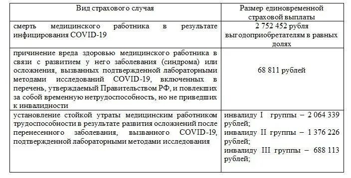 Подтвержден ковид 19. Выплаты медицинским работникам. Документы для получения компенсации медикам. Кому положены страховые выплаты. Какие выплаты положены медицинским работникам.