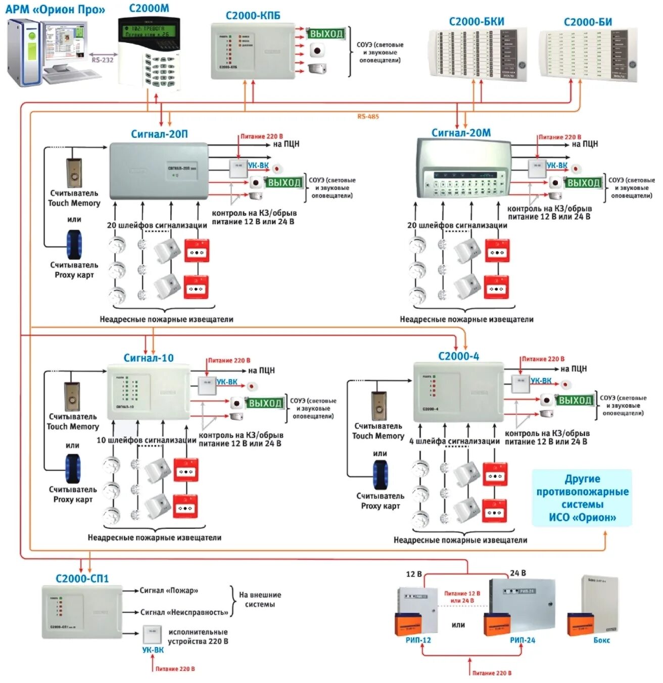Типы шлейфов. Пожарная сигнализация Болид с2000м. Контроллер системы пожарной сигнализации "Болид" с2000 КДЛ. Болид система пожарной сигнализации с2000. Пожарная сигнализация Орион про с2000м.