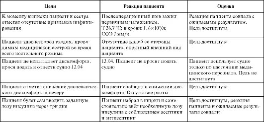 План ухода за пациентом при бешенстве. Карта сестринского процесса при инфекционных заболеваниях. Диагнозы для карты сестринского процесса. Карта сестринского процесса приоритетные проблемы. Карта сестринского процесса образец таблица.