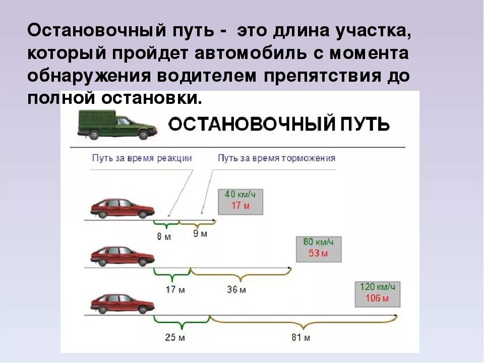 Время остановки транспортного средства. Длина тормозного пути автомобиля. Тормозной путь ПДД формула. Тормозной и остановочный путь транспортных средств. Остановочный путь автомобиля.