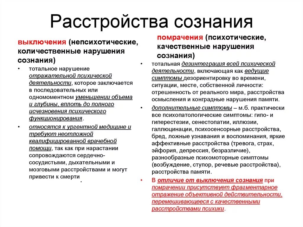 Классификация расстройств сознания психиатрия. Классификация синдромов нарушения сознания. Количественные формы нарушения сознания. Нарушение сознания в психологии таблица. Количественных и качественных нарушениях