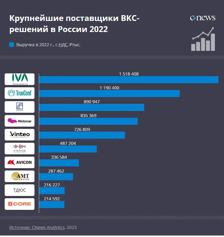 Рейтинг каналов 2023. Статистика ИТ рынка в России. Рейтинг каналов. Рейтинги телеканалов 2023. Статистика информационных технологий в России.