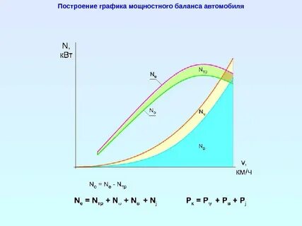 Баланс автомобиля