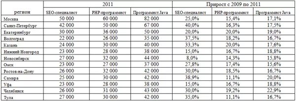 Сколько получают механики