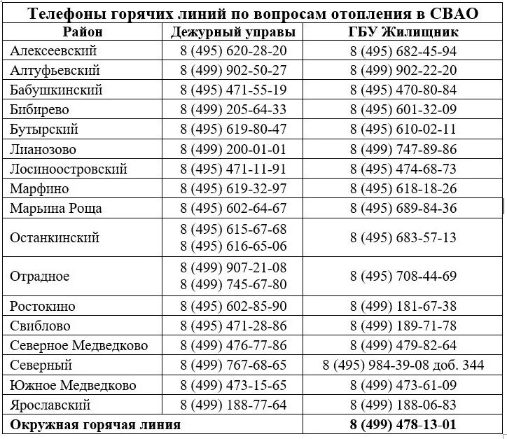 Горячие линия по отоплению Советский район. Горячая линия по вопросам отопления. Телефоны горячих линий таблица. Номер телефона отопления советского района. Телефон горячей линии кировский район