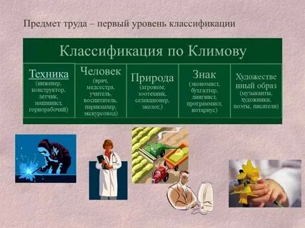 Все 1 труда