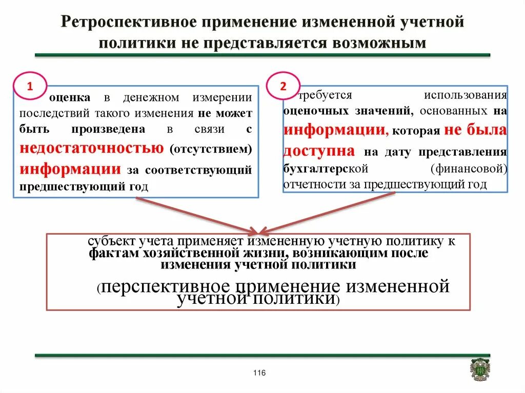 Не предоставляется возможным. Применение учетной политики. непредставояется возможным. не представляется возможным.