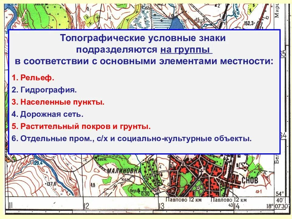 Топографические элементы местности. Топография Военная топография. Презентация по военной топографии. Элементы военной топографии. Топограф 1