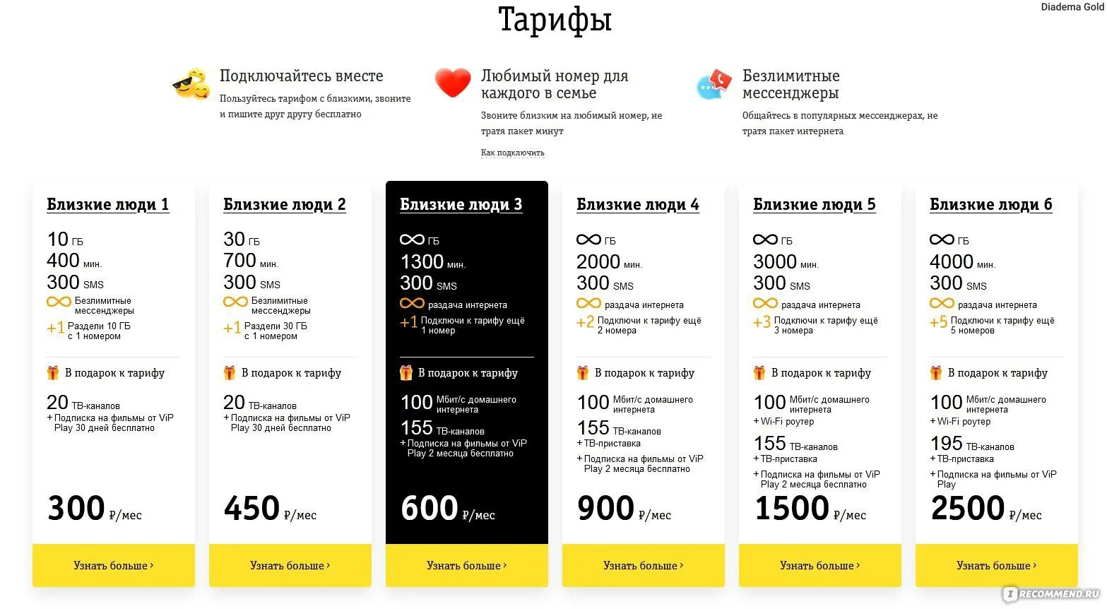 Тарифы билайн московская область для телефона. Самые дешевые тарифы. Безлимитный мобильный интернет. Тарифные планы Билайн. Самый выгодный мобильный тариф.