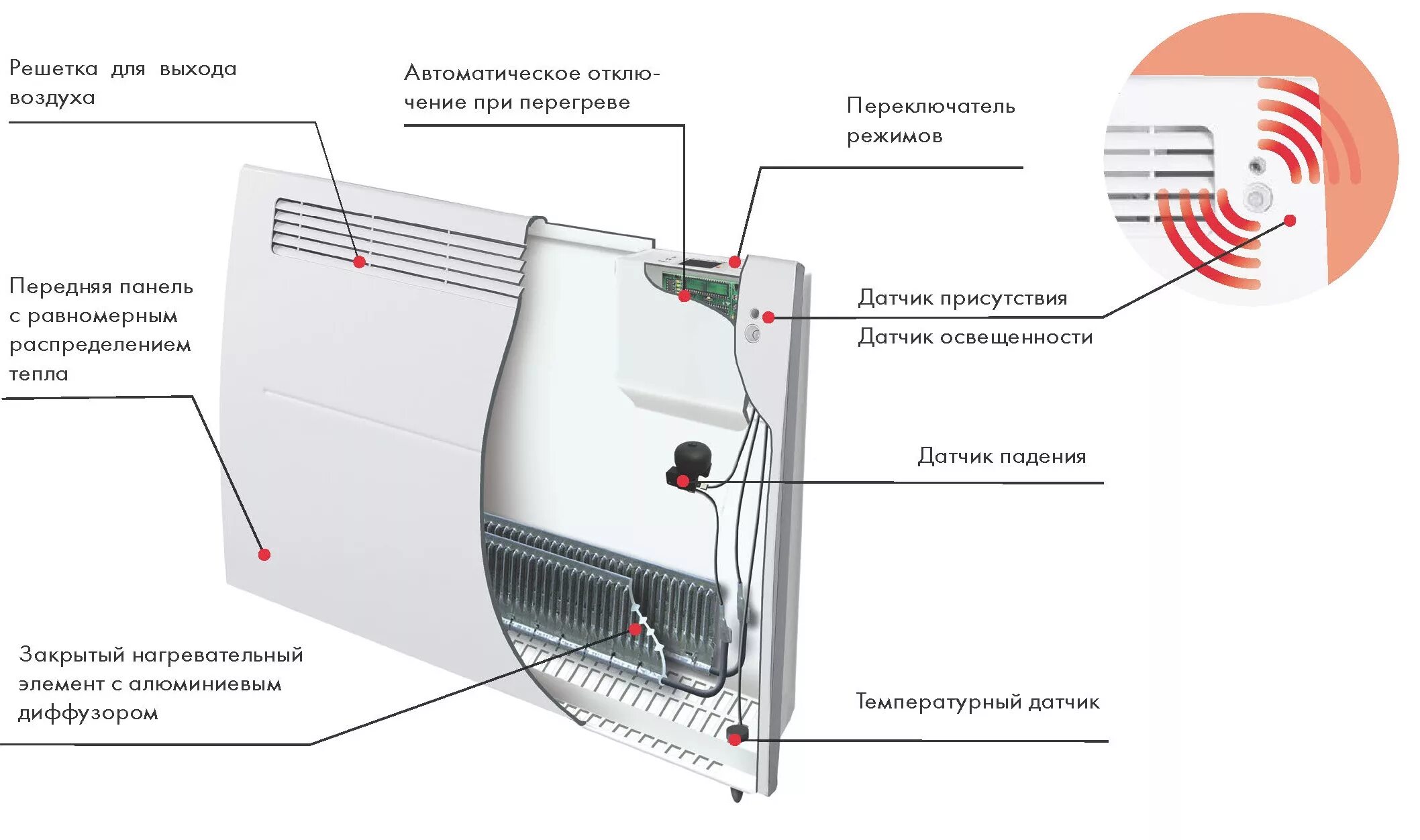 Конвектор устройство и принцип работы. Схема конвектора обогревателя. Конвектор электрический устройство и принцип работы. Электрический конвектор Ensto монтаж. Конвектор принцип