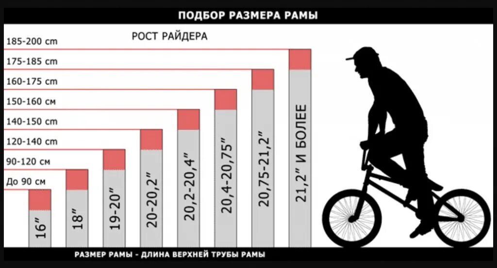 Велосипед на рост 150. Ростовка рамы 20.75. Ростовка велосипеда BMX. Ростовка рамы бмх. Ростовка велосипеда бмх 20,5.