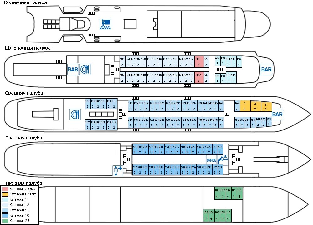 Расположение палуб