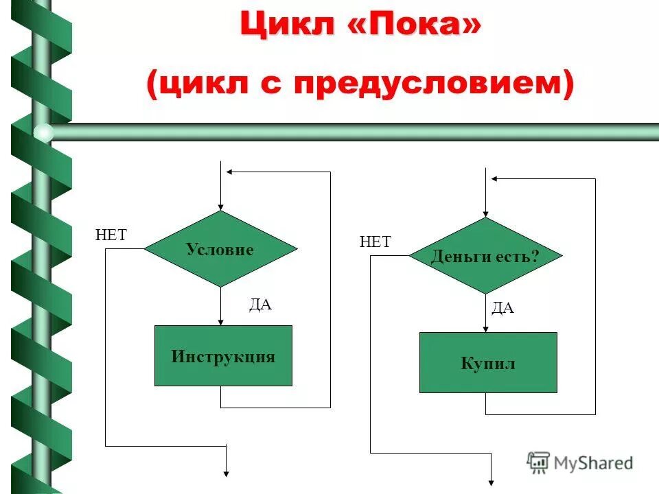 Цикл пока программа. Цикл пока программа