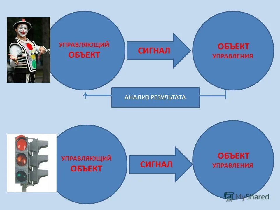 Расстояние до объекта. Речевой кодер. Сигналы на жд. Назначение и классификация сигналов. Объект сигнал.