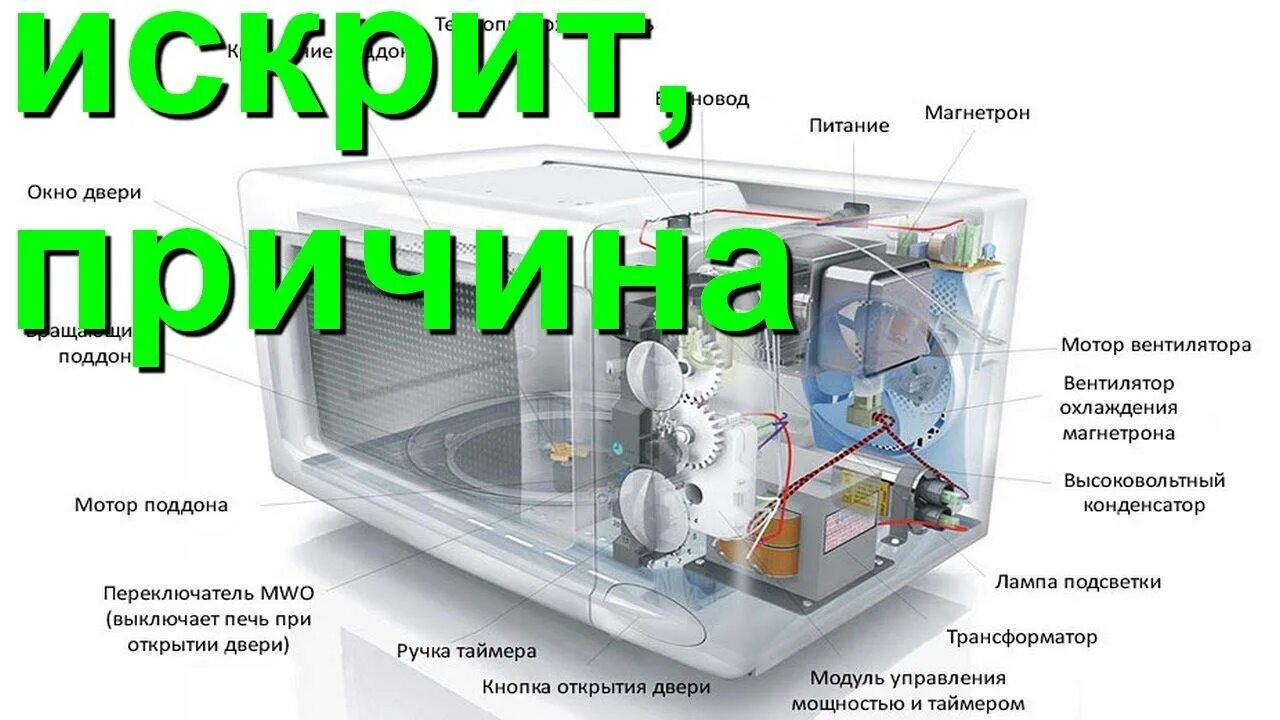 Почему искрит микроволновка внутри что делать. Устройство микроволновки. микроволновка искрит. микроволновка искрит причина. микроволновка искрит и трещит внутри.
