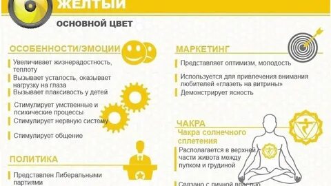 Психология цвета в маркетинге