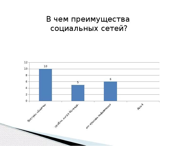 Социальные сети за и против. Социальные сети за и против реферат. Соцсети против. Социальные сети интернета за и против.