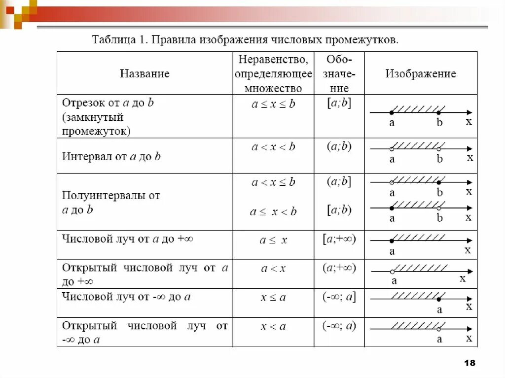 Теория множеств - презентация по Алгебре