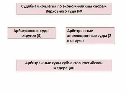 Судебная коллегия по гражданским делам какая инстанция