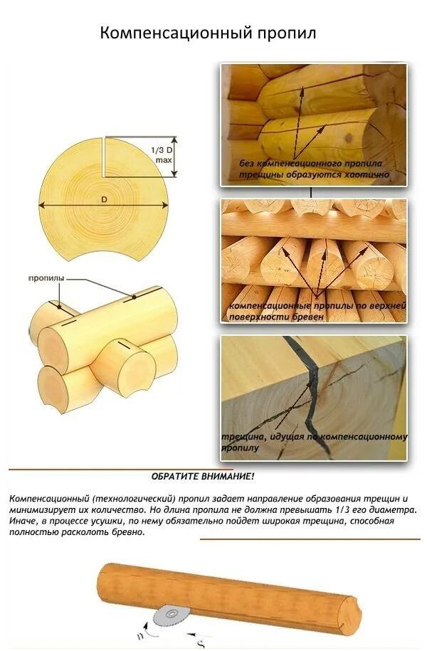 Трещины бревна. Разгрузочный ПАЗ В оцилиндрованном бревне. Компенсационный ПАЗ на оцилиндрованном бревне. Компенсационный пропил в брусе 150х150. Компенсационный пропил в оцилиндрованном бревне.